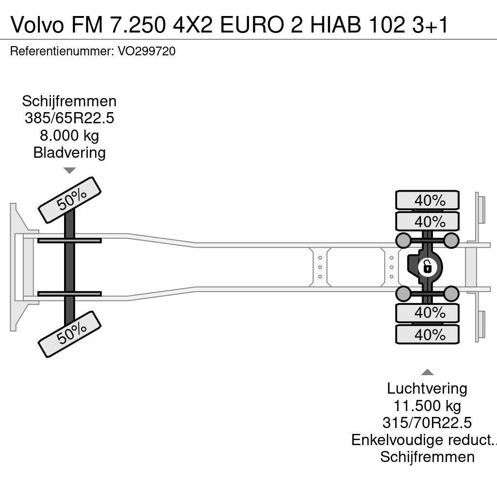 Volvo FM 7.250 4X2 EURO 2 HIAB 102 3+1 Flatbed / Dropside trucks