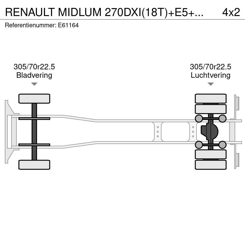 Renault MIDLUM 270DXI(18T)+E5+HAYON Camiones caja cerrada