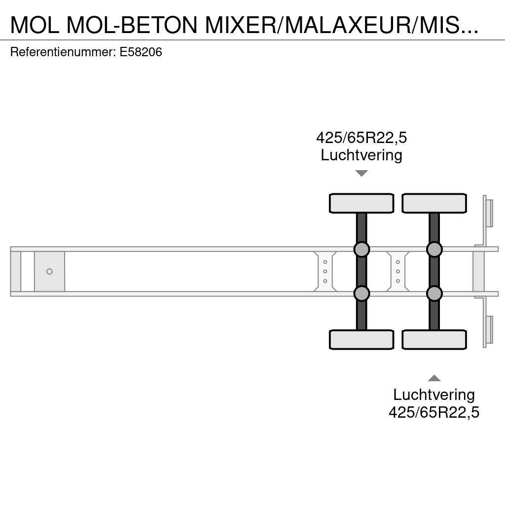 MOL -BETON MIXER/MALAXEUR/MISCHER 10M3 Other semi-trailers