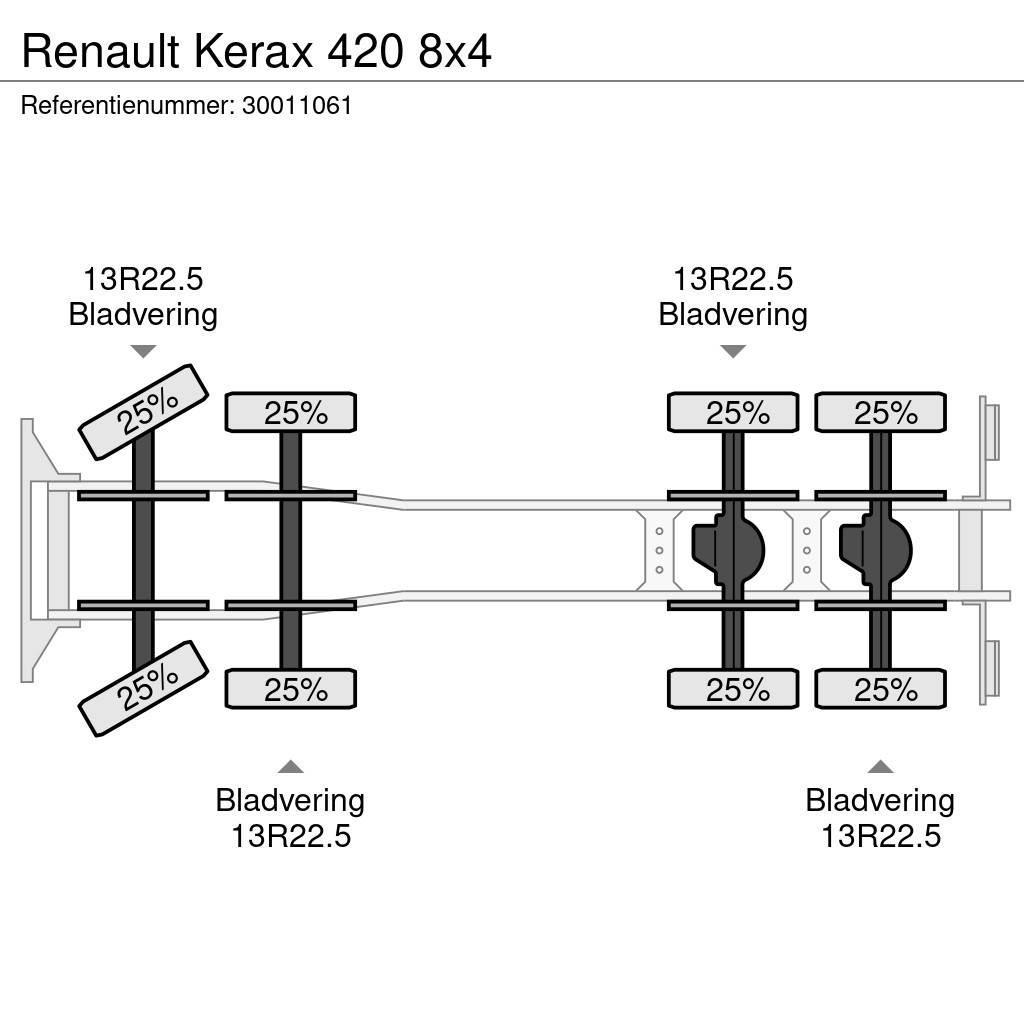 Renault Kerax 420 8x4 Tipper trucks