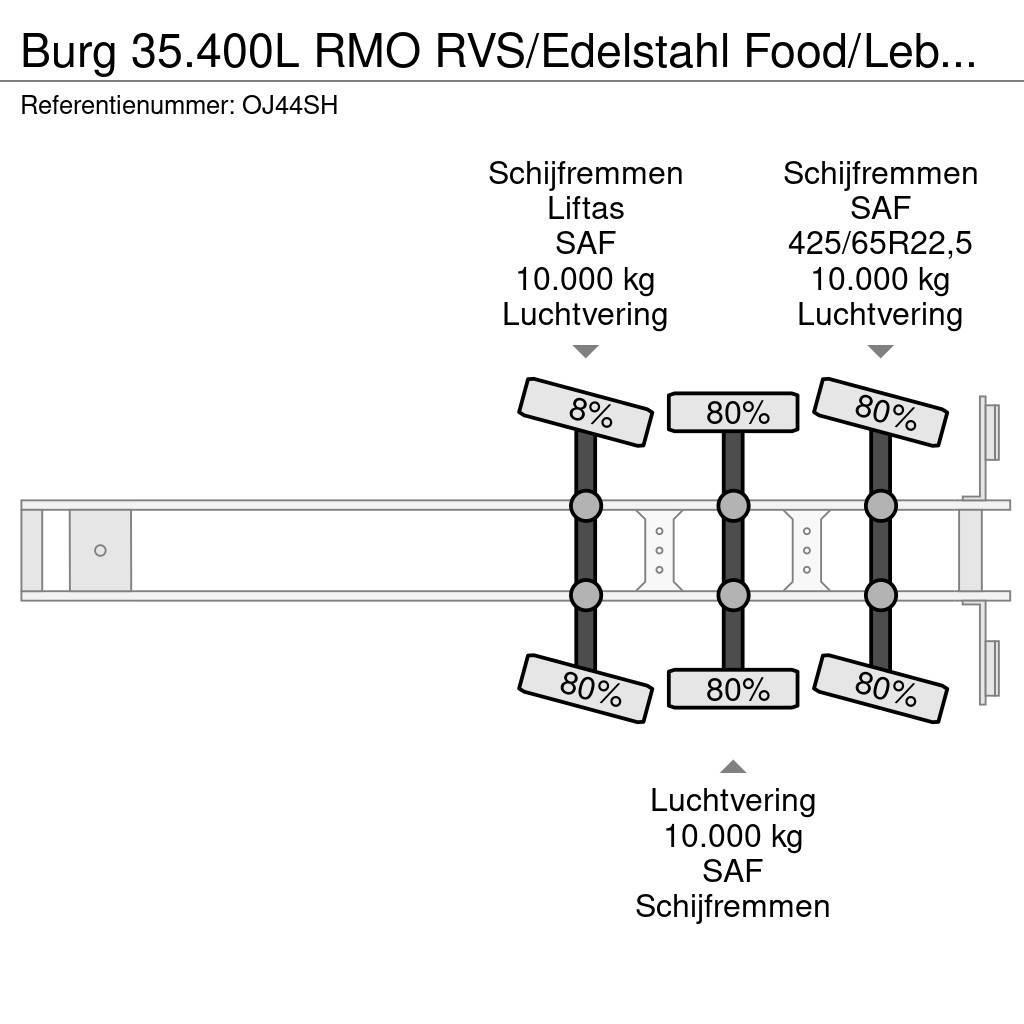 Burg 35.400L RMO RVS/Edelstahl Food/Lebensmittel Lenkac Tanker semi-trailers