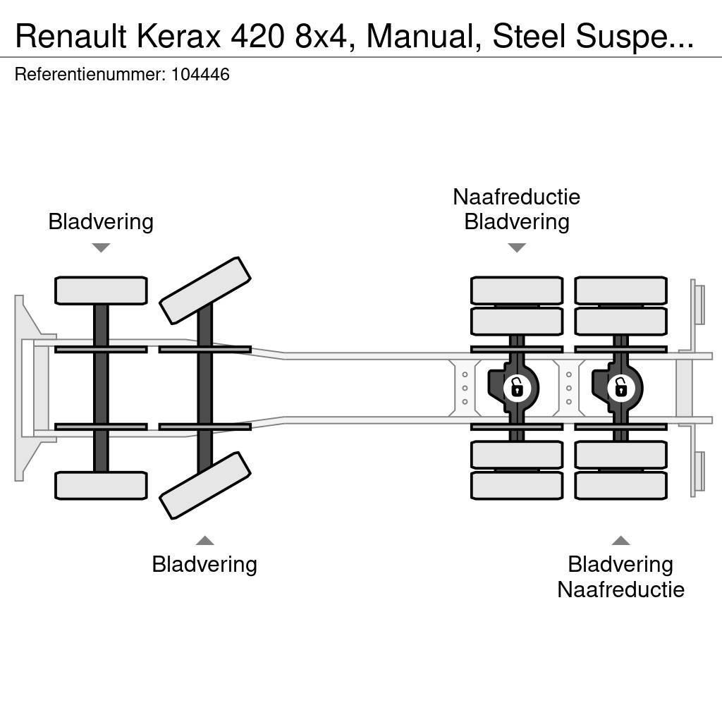 Renault Kerax 420 8x4, Manual, Steel Suspension Tipper trucks
