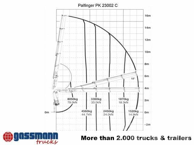 Palfinger PK 23002 C, Funk Crane trucks