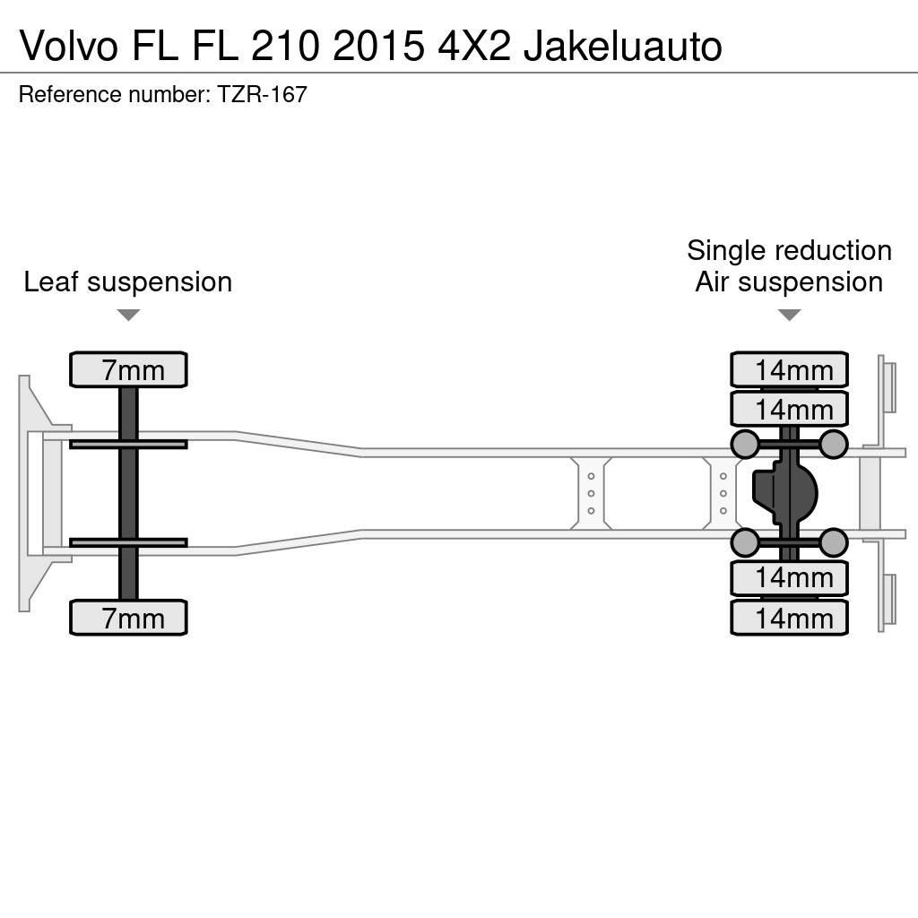 Volvo FL Camiones caja cerrada