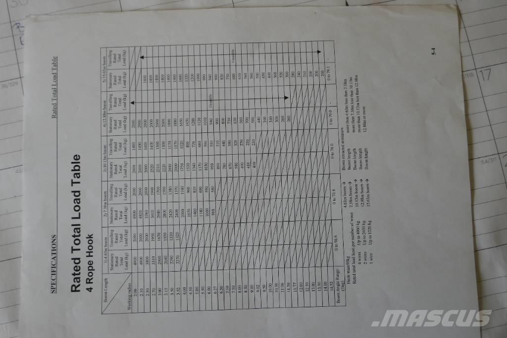 Komatsu LC785-6 Grúas de oruga