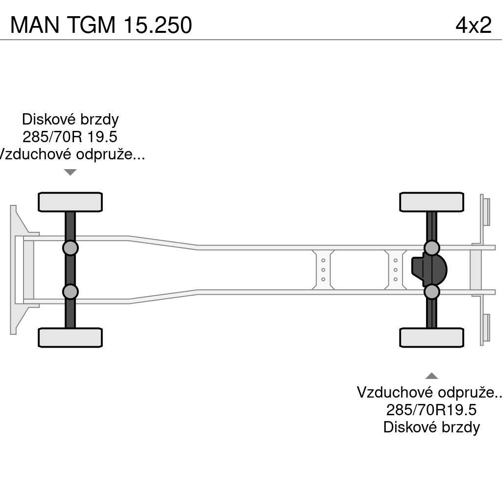 MAN TGM 15.250 Camiones caja cerrada