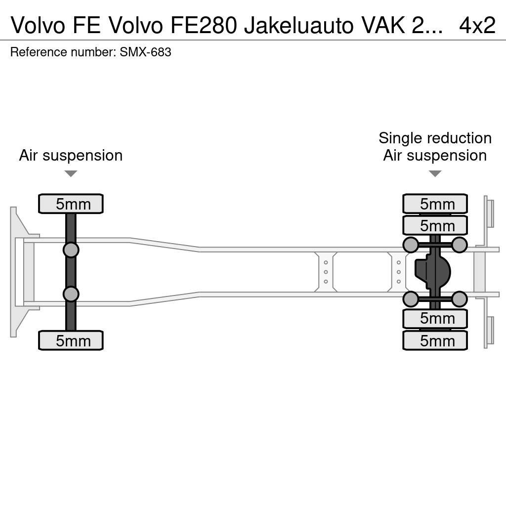 Volvo FE Isotermos y frigoríficos