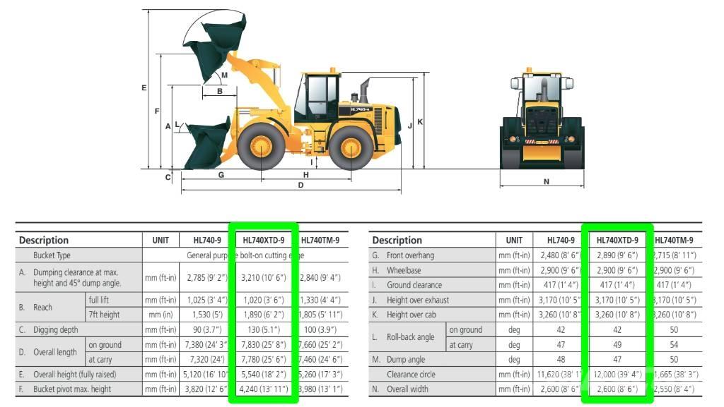 Hyundai HL 740 XTD-9 Cargadoras sobre ruedas