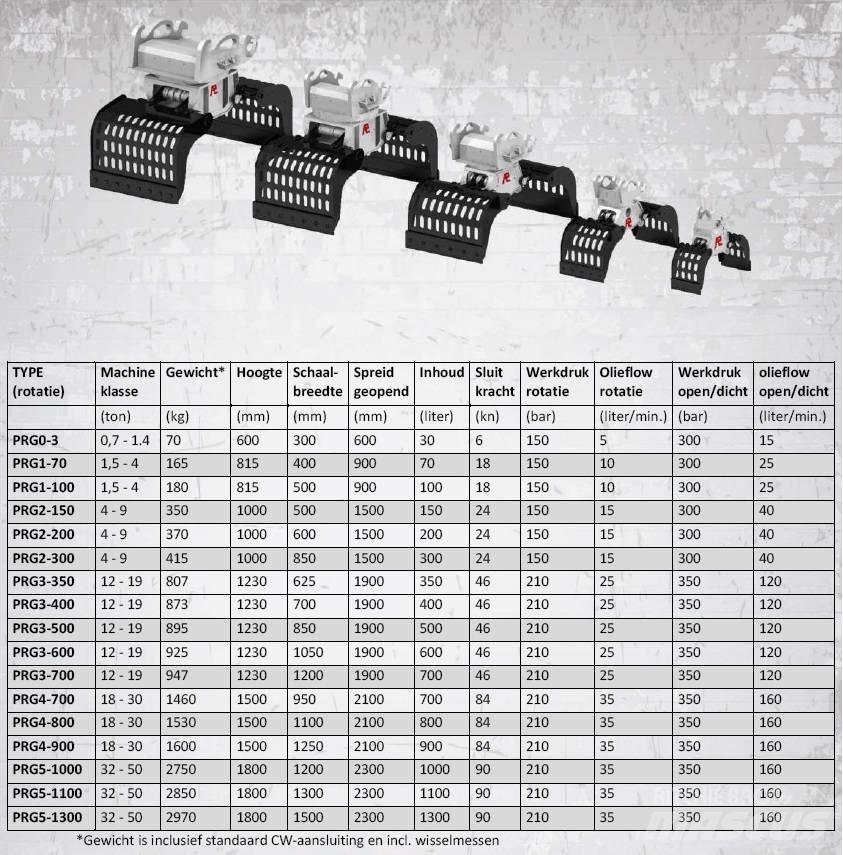 Pladdet PRG3-500-II Pinzas