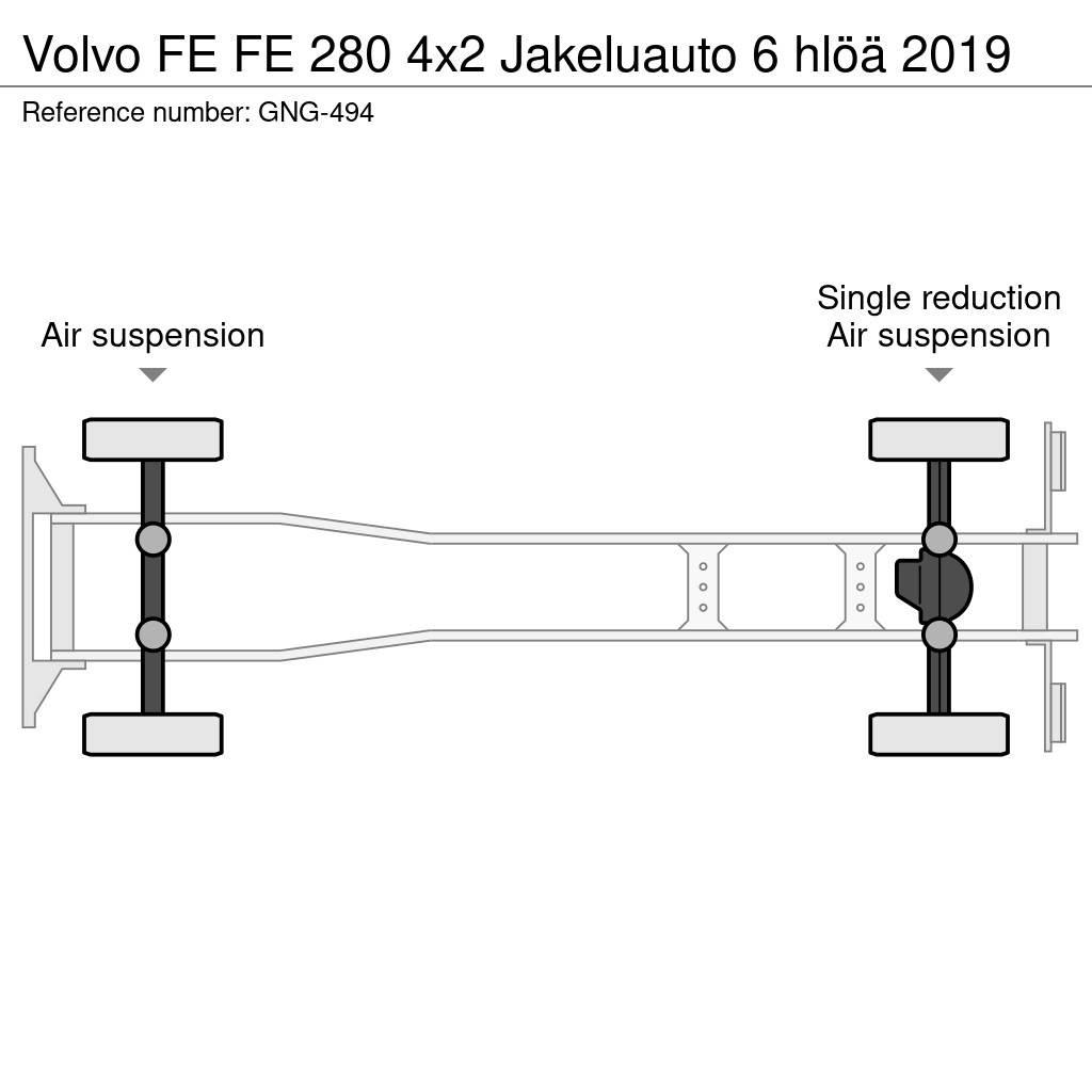 Volvo FE Camiones caja cerrada