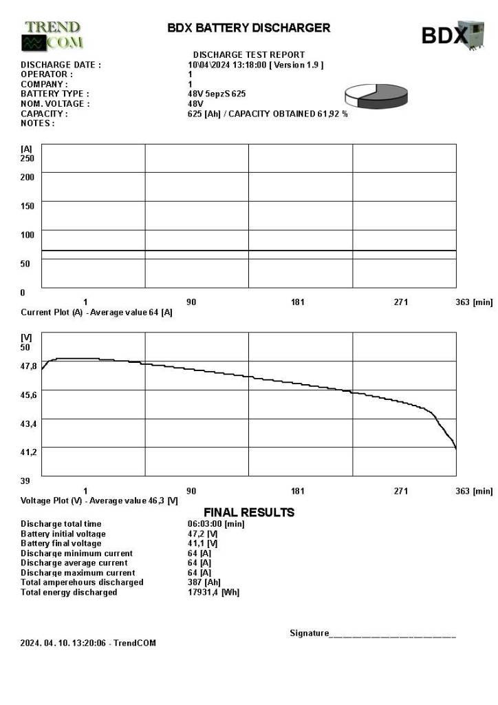 Still RX 20-16P Carretillas de horquilla eléctrica