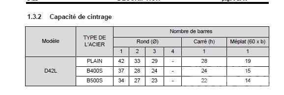  Cintreuse Alba Equipos de almacén, otros
