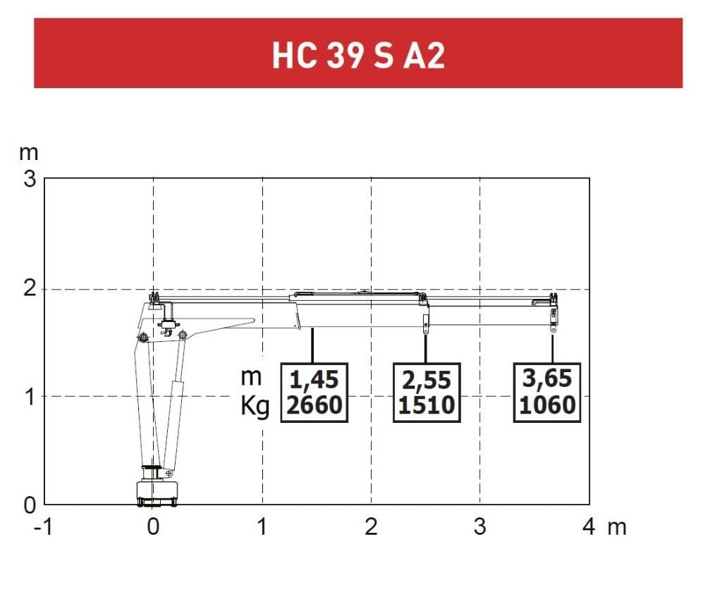  CRANE HC HC 39S A2 Camiones grúa