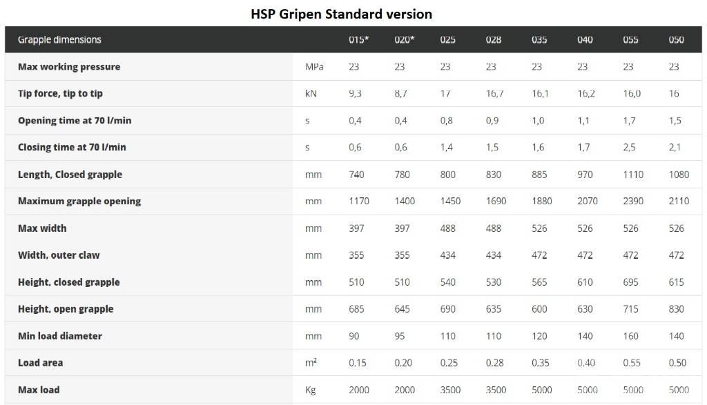 HSP Gripen 028 HD Pinzas