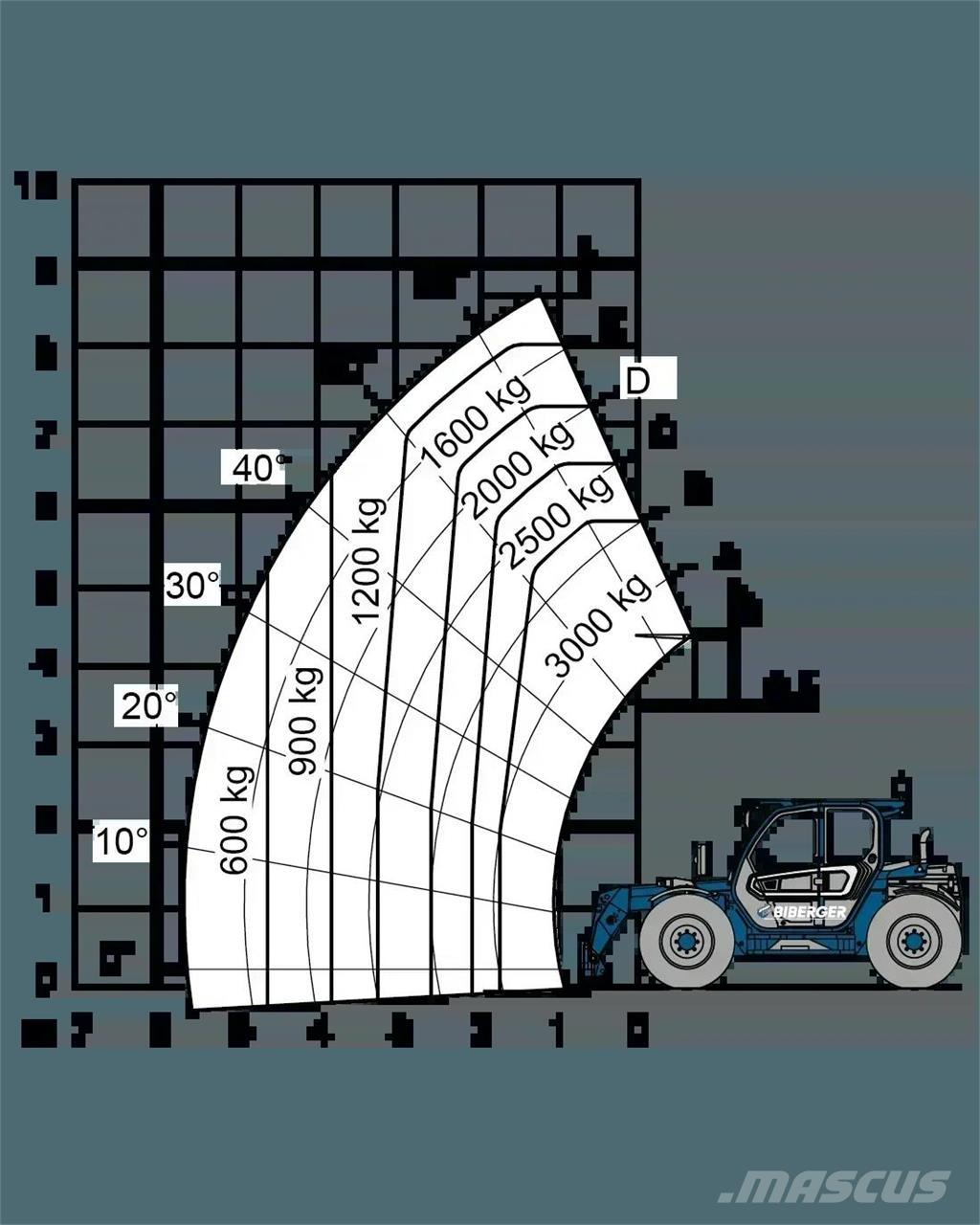Merlo TF 30.9 G Carretillas telescópicas