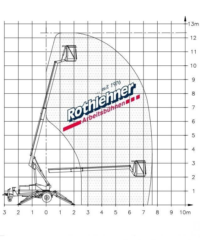 Denka-Lift DK 7 JR12 Plataformas remolcables