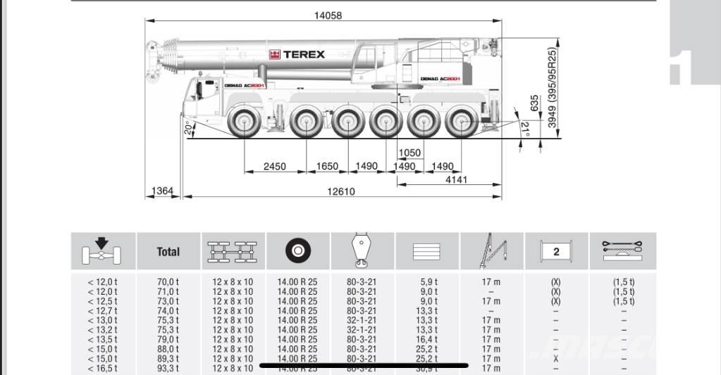 Terex AC 200-1 Grúas todo terreno