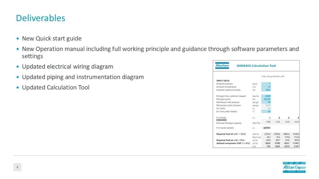 Atlas Copco NGM4400 Compresores