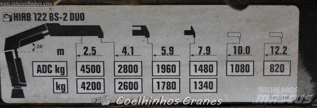 Hiab 122XS B2 CL Grúas cargadoras