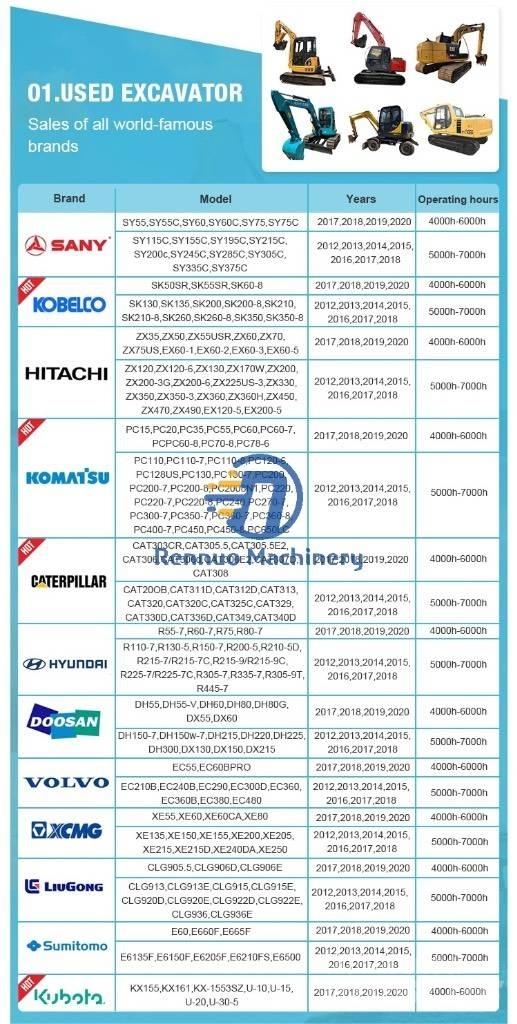 CAT 336 D2 Excavadoras de cadenas