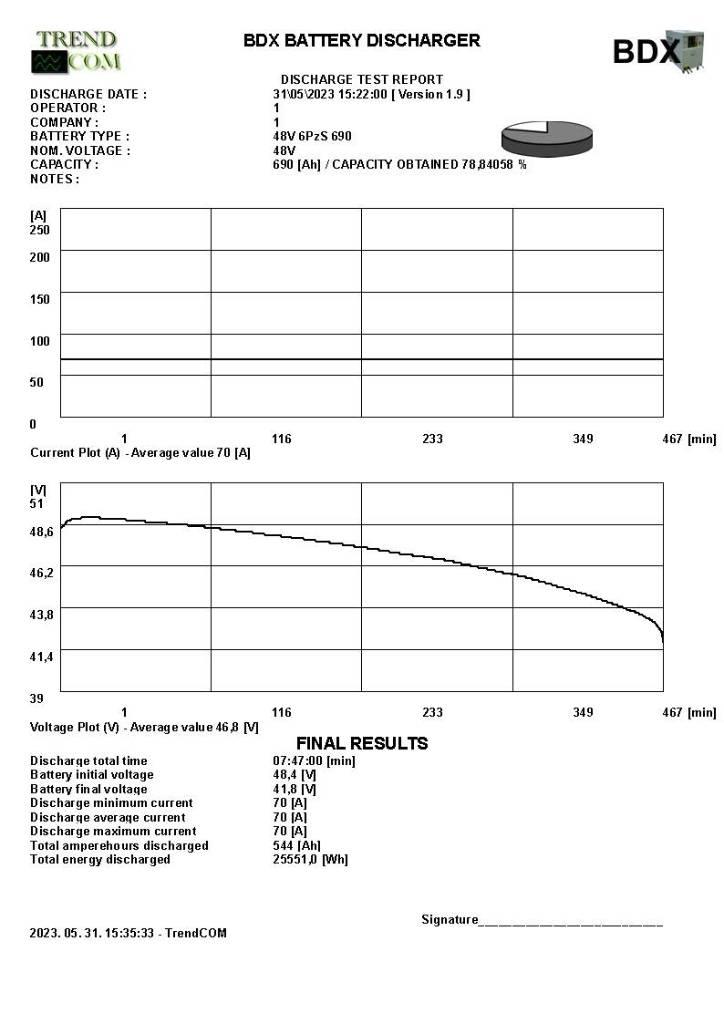 Toyota 8 FB ET 18 Carretillas de horquilla eléctrica