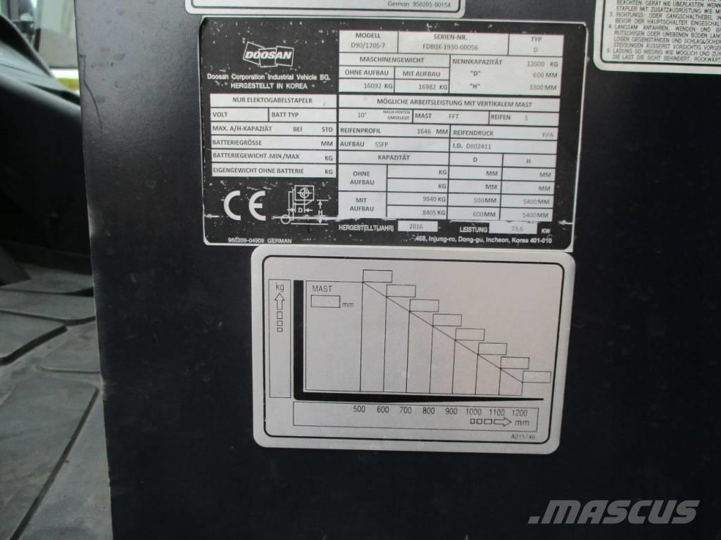 Doosan D90/120 S-7 Carretillas diesel