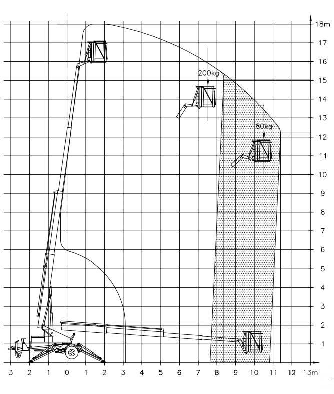 Denka-Lift DK 18 Plataformas remolcables