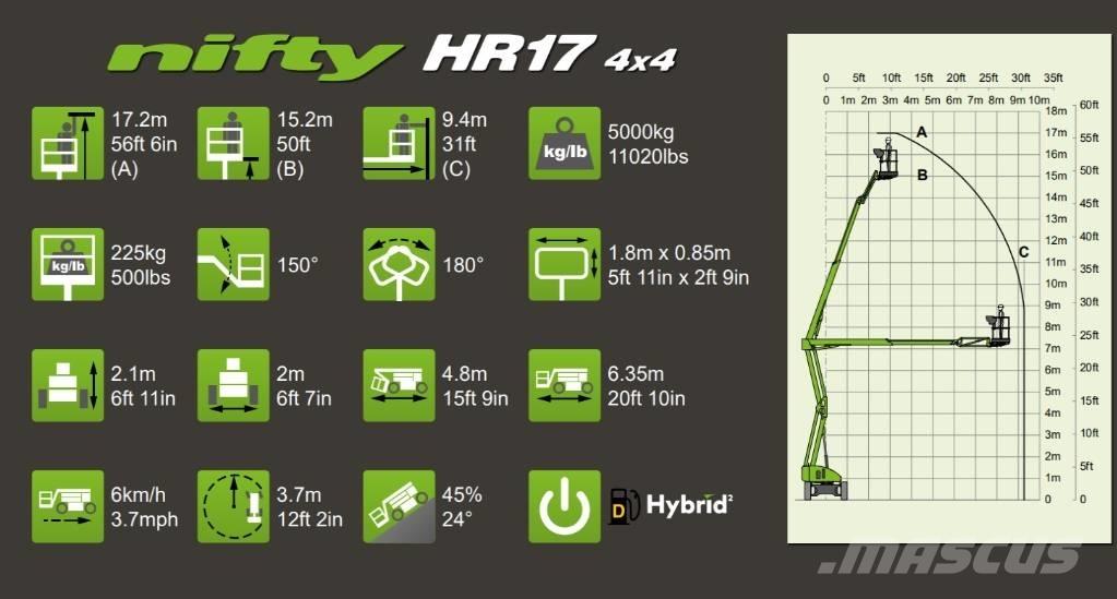 Niftylift HR 17 D E Plataforma de trabajo articulada