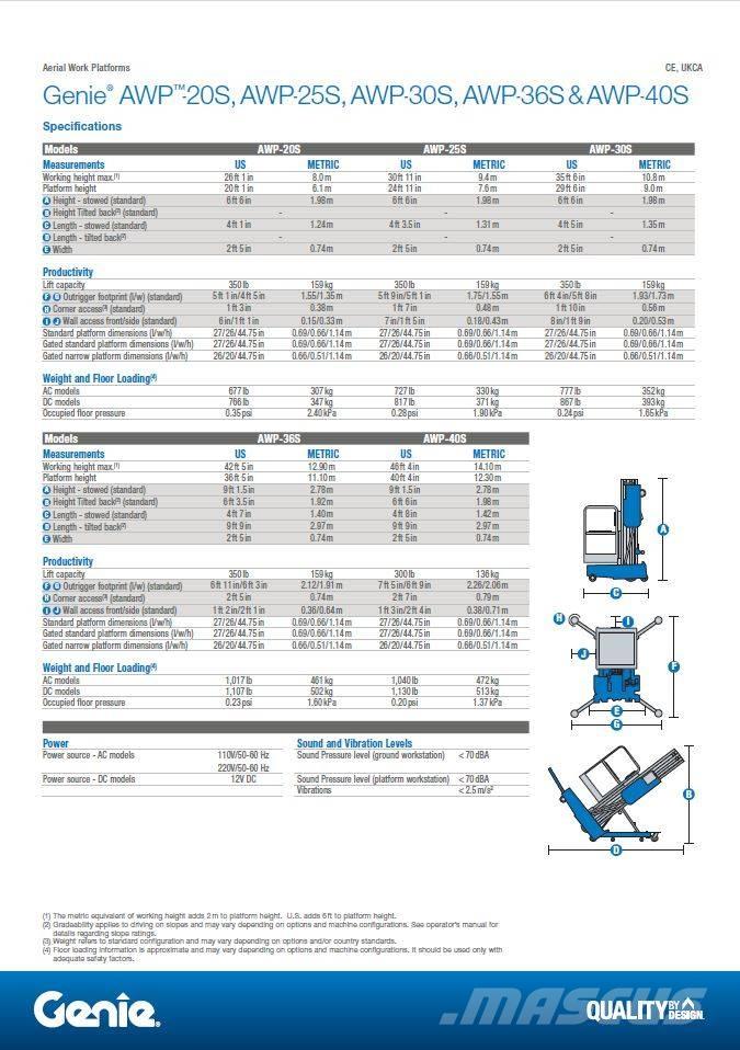 Genie AWP 20 S AC Elevador de empuje manual