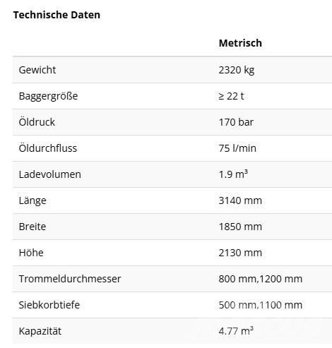 Rockwheel RS1600 Tromeles