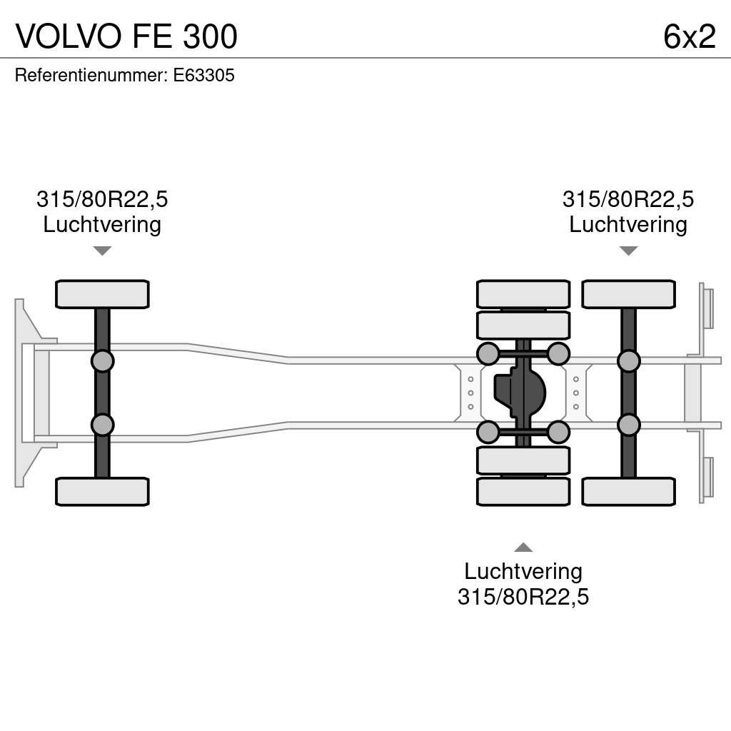 Volvo FE 300 Camiones caja cerrada