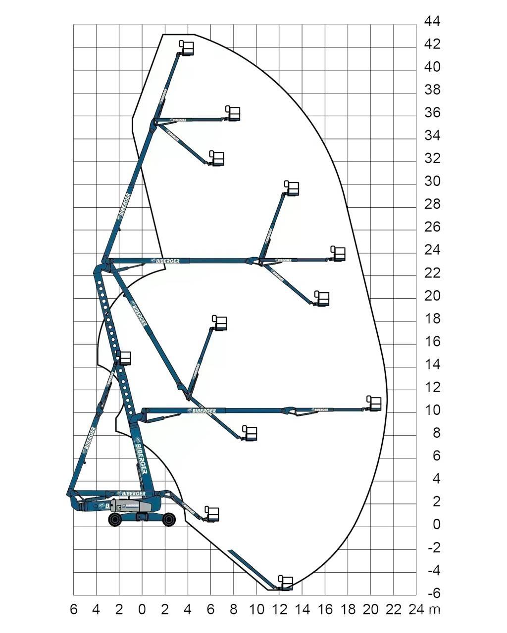 Genie ZX 135 Plataforma de trabajo articulada