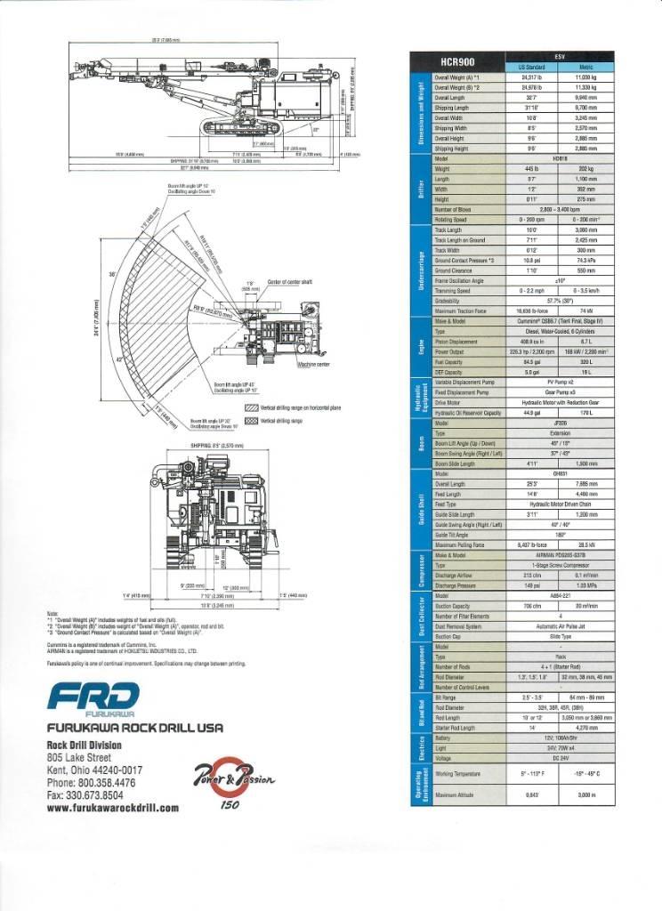 Furukawa HCR900 ESV Perforadoras de superficie