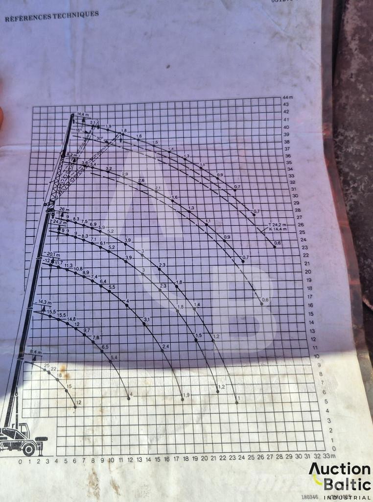 Liebherr UTM 526 Camiones grúa