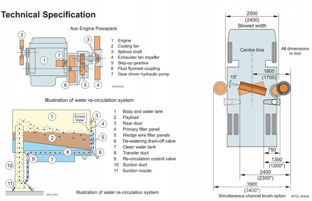 Johnston VT650 Barredoras
