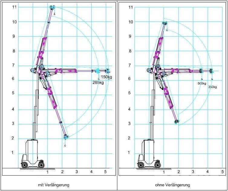  Helix IMK 35500 Grúas articuladas y otra maquinaria de elevación