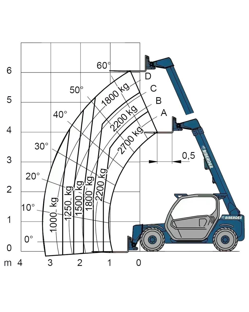 Merlo P27.6 Plus Otras carretillas elevadoras