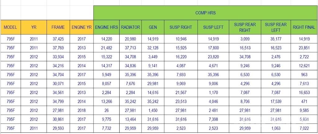 CAT 795 F Otra maquinaria subterránea