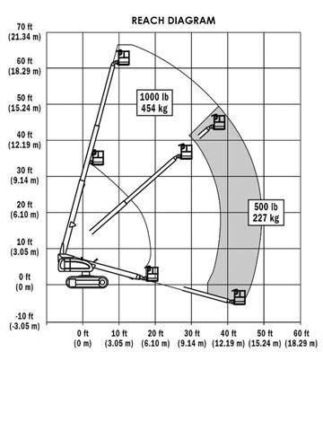 JLG 600 S C Plataformas de trabajo telescópica