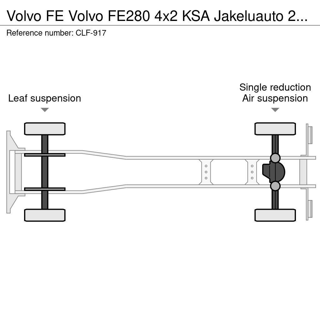Volvo FE Camiones caja cerrada