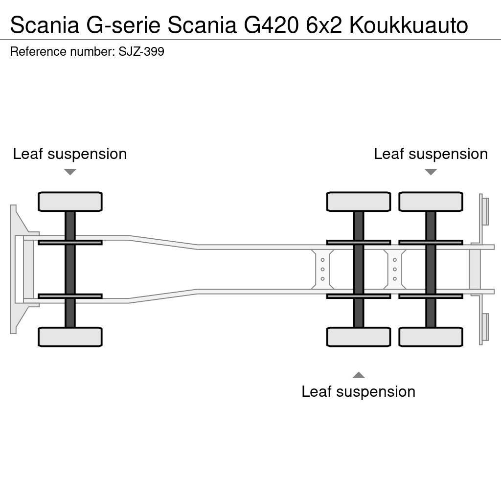 Scania G-serie Camiones polibrazo