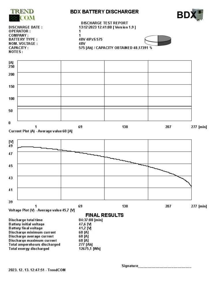 Toyota 7 FBEF 15 Carretillas de horquilla eléctrica