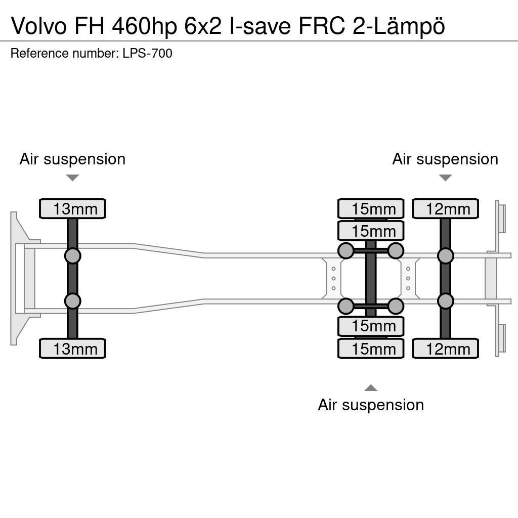Volvo FH Isotermos y frigoríficos