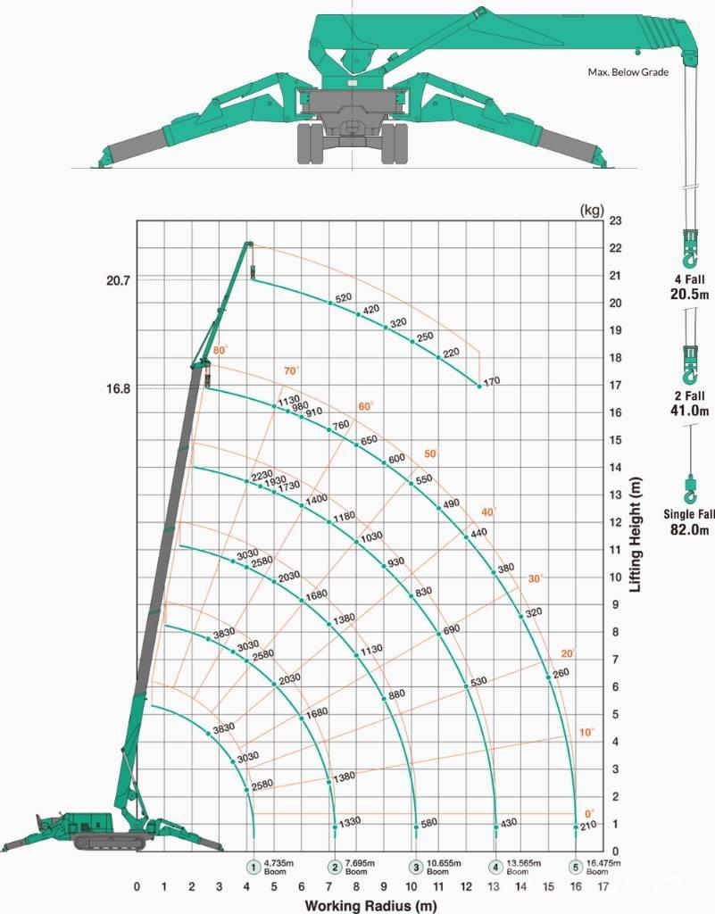 Maeda MC 405 C-3 Minigrúas