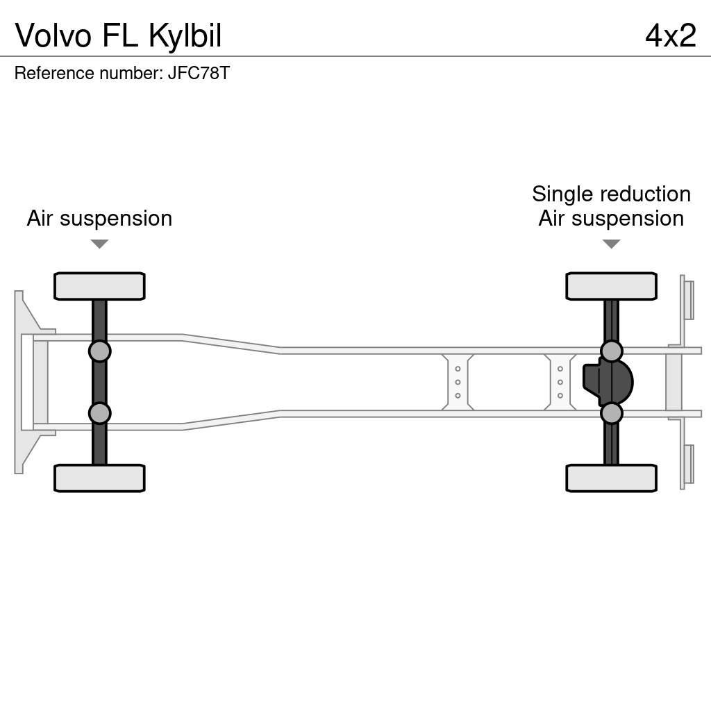 Volvo FL Kylbil Isotermos y frigoríficos