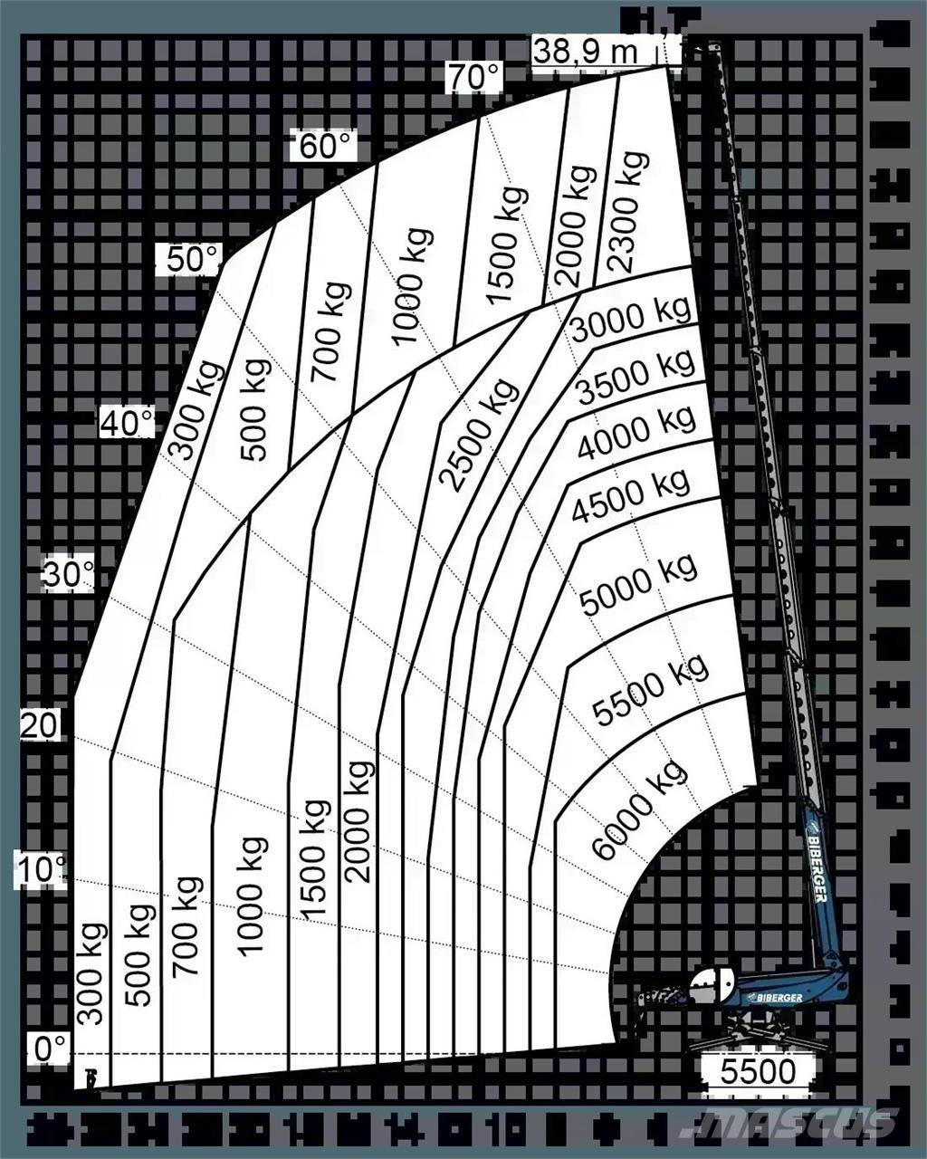 Magni RTH 6.39 SH Carretillas telescópicas