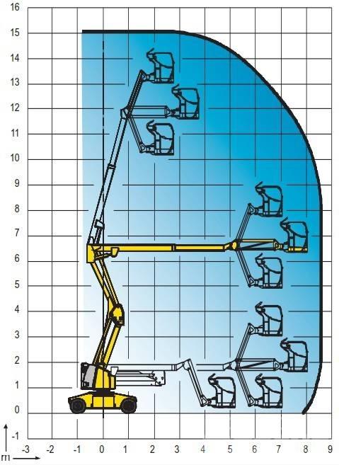 Haulotte HA 15 IP Plataforma de trabajo articulada
