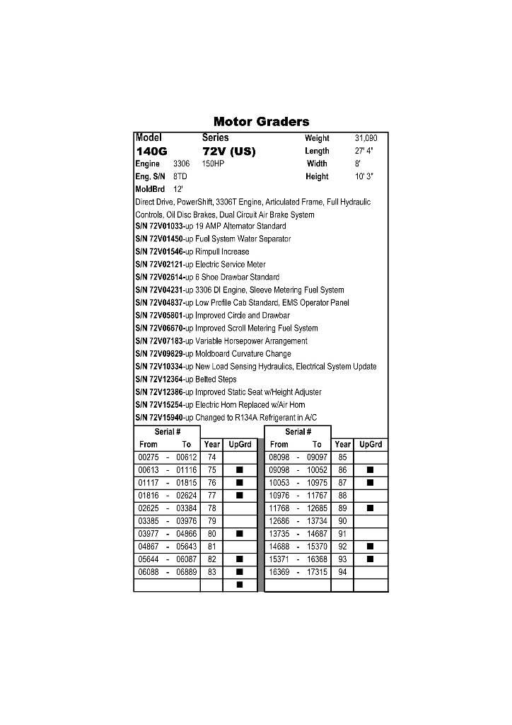 CAT 140 G Graders