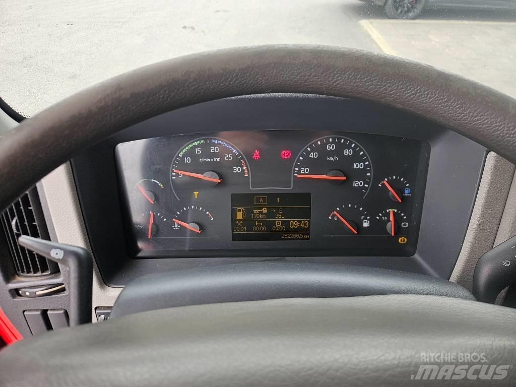 Volvo FL 280 4hlö Camiones caja cerrada