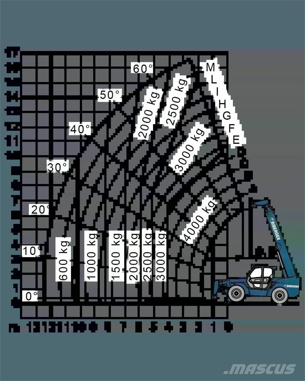 Merlo P 40.17 Carretillas telescópicas